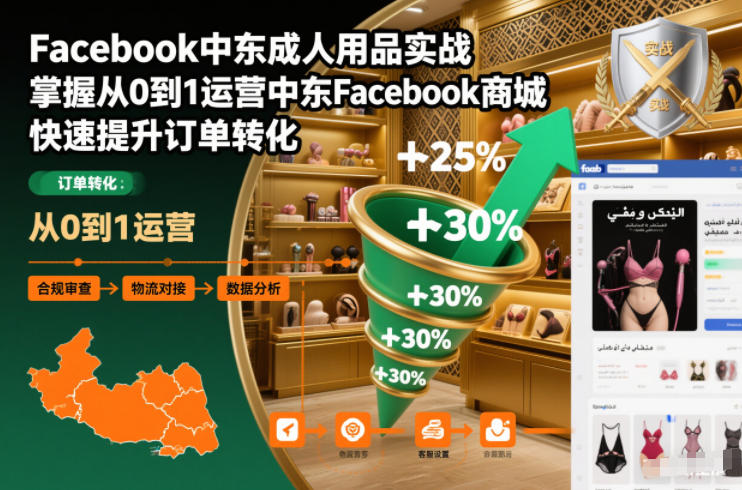 Facebook中东成人用品实战，掌握从0到1运营中东Facebook商城，快速提升订单转化-知享知识库