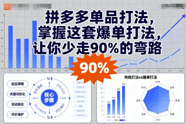 拼多多单品打法，掌握这套爆单打法，让你少走90%的弯路-知享知识库