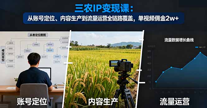 （16229期）三农IP变现课：从账号定位、内容生产到流量运营全链路覆盖，单视频佣金2w+-知享知识库