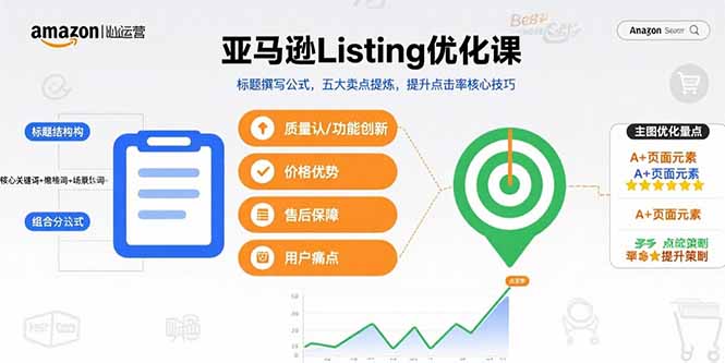 （15700期）亚马逊Listing优化课，标题撰写公式，五大卖点提炼，提升点击率核心技巧-知享知识库