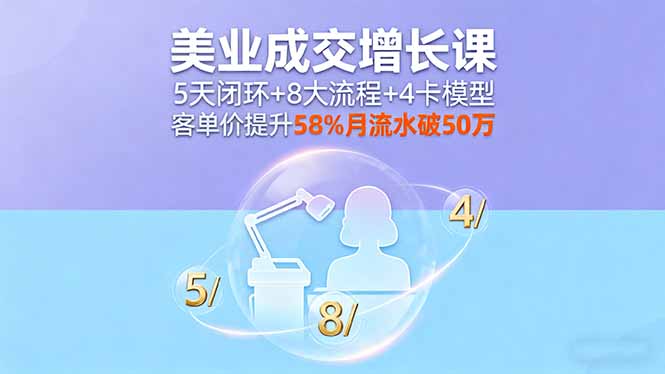 （16064期）美业成交增长课，5天闭环+8大流程+4卡模型，客单价提升58%月流水破50万-知享知识库