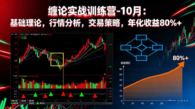 （16398期）缠论实战训练营-10月：基础理论，行情分析，交易策略，年化收益80%+-知享知识库