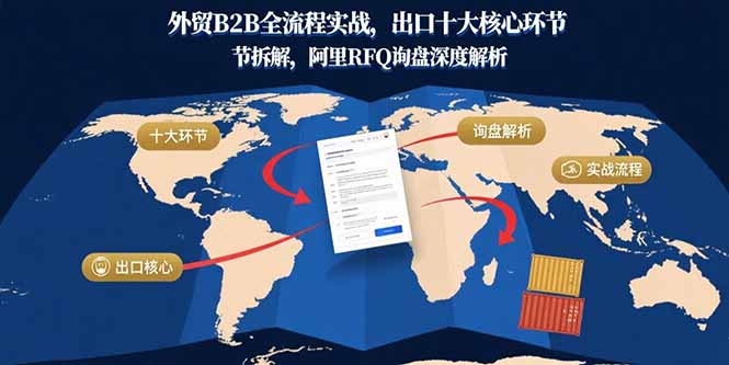 （15806期）外贸B2B全流程实战，出口十大核心环节拆解，阿里RFQ询盘深度解析-知享知识库