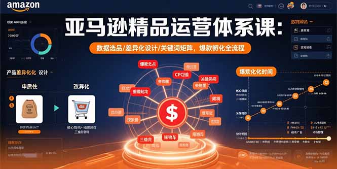 （15750期）亚马逊精品运营体系课：数据选品/差异化设计/关键词矩阵，爆款孵化全流程-知享知识库