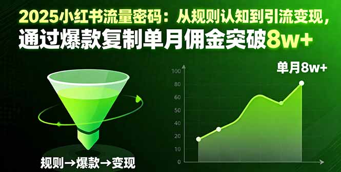 （16257期）2025小红书流量密码：从规则认知到引流变现，通过爆款复制单月佣金突破8w+-知享知识库