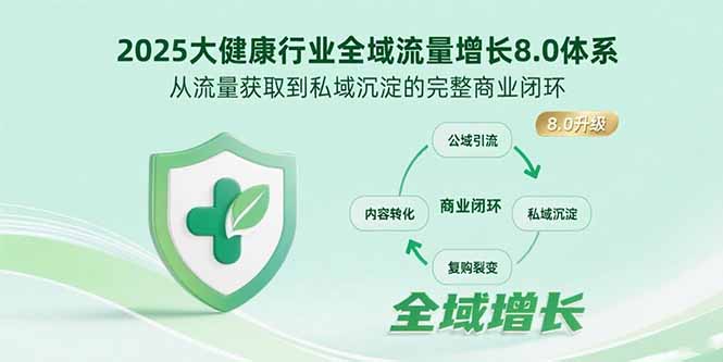 （15611期）2025大健康行业全域流量增长8.0体系，从流量获取到私域沉淀的完整商业闭环-知享知识库