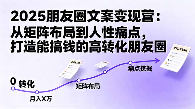 （16263期）2025朋友圈文案变现营：从矩阵布局到人性痛点，打造能搞钱的高转化朋友圈-知享知识库