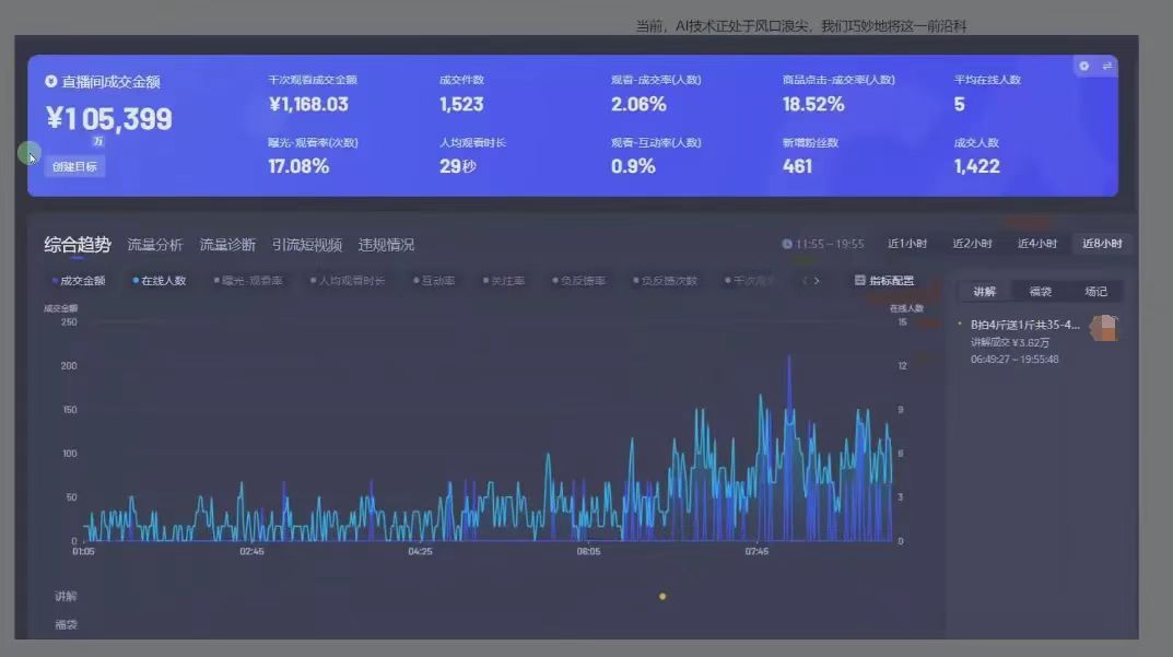 图片[1]-日赚6000+！普通人2025翻身必做项目，抖音Ai无人直播躺赚新风口，0门槛吃官方亿级流量-知享知识库