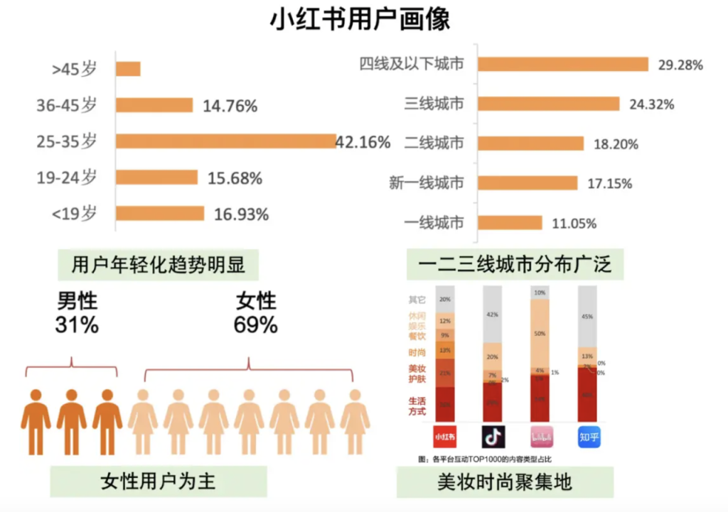 图片[1]-「AI小红书虚拟电商」知识库+陪伴式答疑社群，虚拟资源变现！-知享知识库