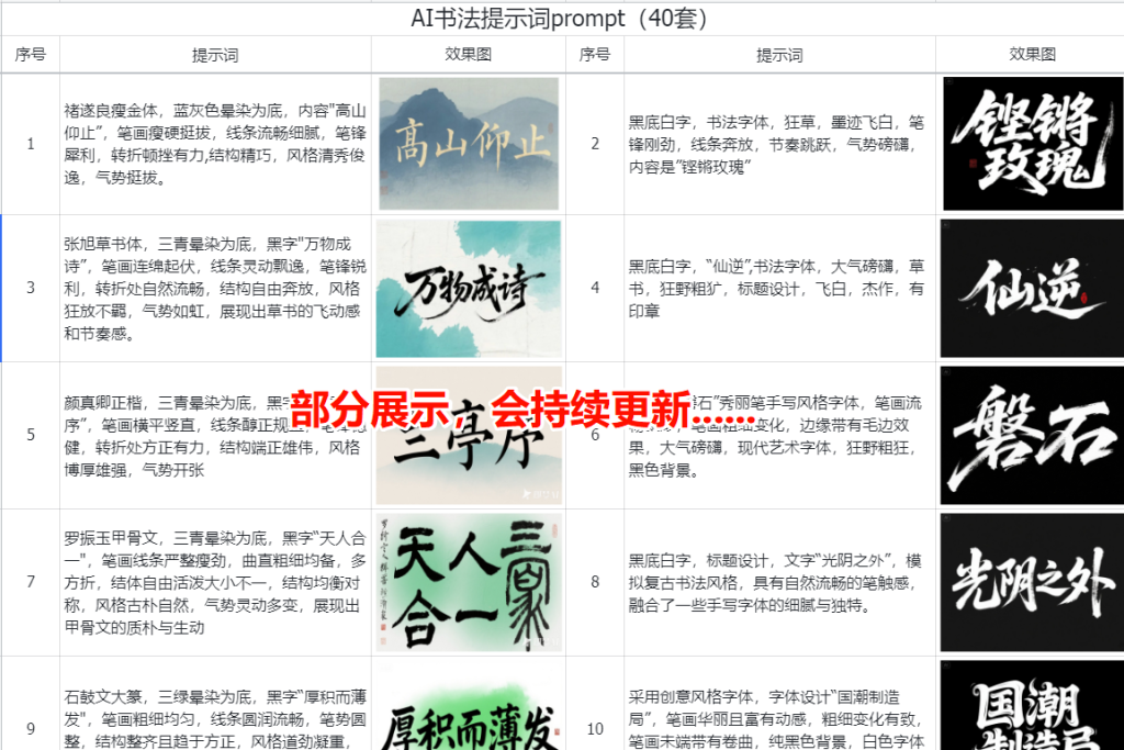 图片[1]-文生图提示词已更新至飞书知识库，会持续更新……-知享知识库