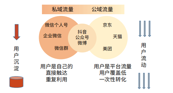 图片[1]-【私域流量】私域操盘手知识清单手册-知享知识库