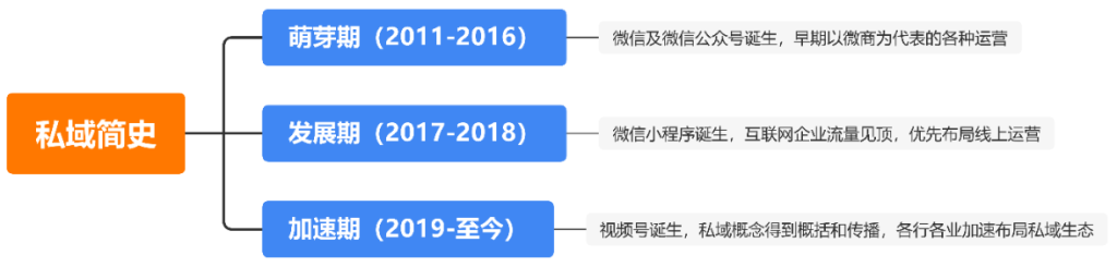 图片[2]-【私域流量】私域操盘手知识清单手册-知享知识库
