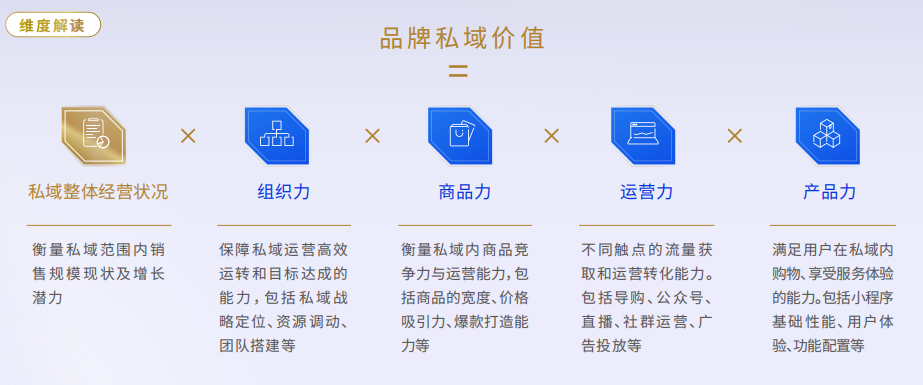 图片[3]-【私域流量】私域操盘手知识清单手册-知享知识库