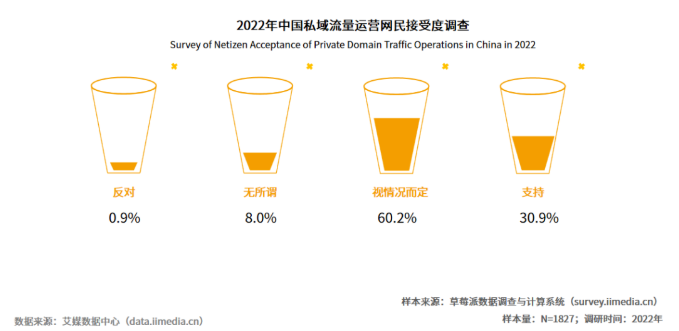 图片[4]-【私域流量】私域操盘手知识清单手册-知享知识库