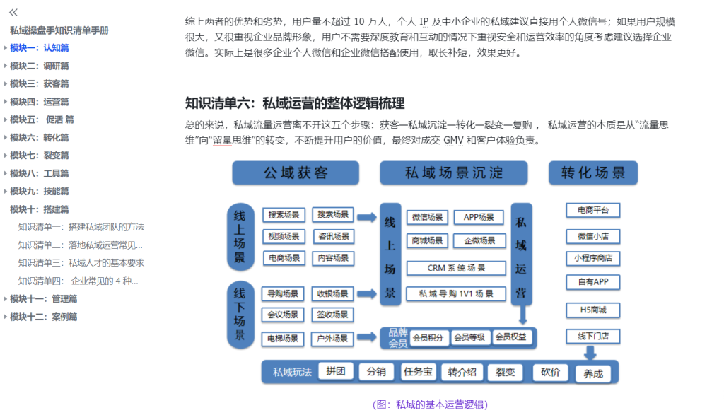 图片[5]-【私域流量】私域操盘手知识清单手册-知享知识库