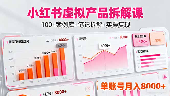 （16330期）小红书虚拟产品拆解课：100+案例库+笔记拆解+实操复现，单账号月入8000+-知享知识库