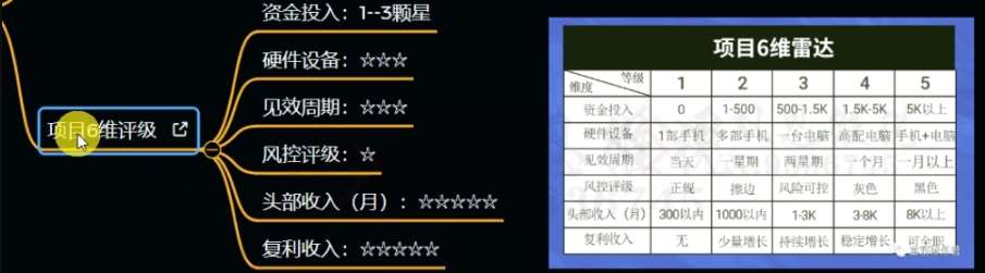 图片[4]-十万个富翁修炼宝典之12.AI写作爆文，月入5k+-知享知识库