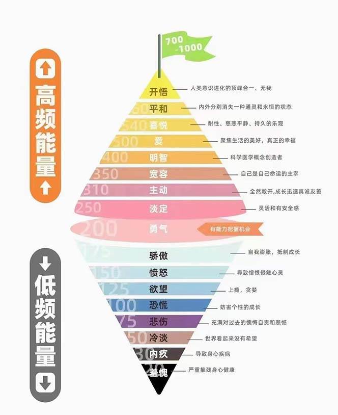 图片[2]-天道思维·开悟课-最高维的能量是开悟 文化属性/男女执念/商业布局/贵人运作/财富密码-知享知识库