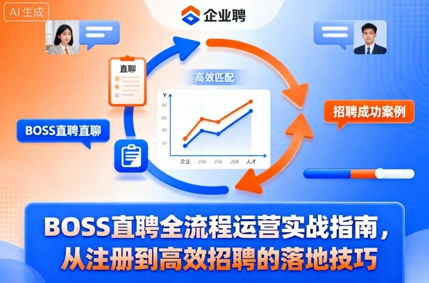 BOSS直聘全流程运营实战指南,从注册到高效招聘的落地技巧-知享知识库
