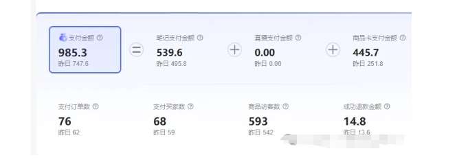图片[2]-最新小红书虚拟电商项目，不刷单，不推广，单店一天三四百-知享知识库