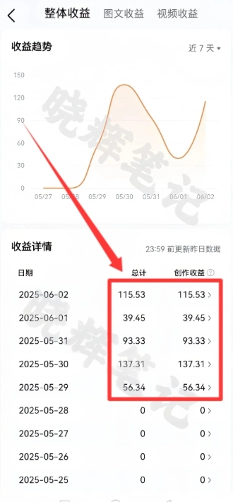 图片[4]-2025年今日头条新玩法，我用这个方法，一天挣了5张+-知享知识库
