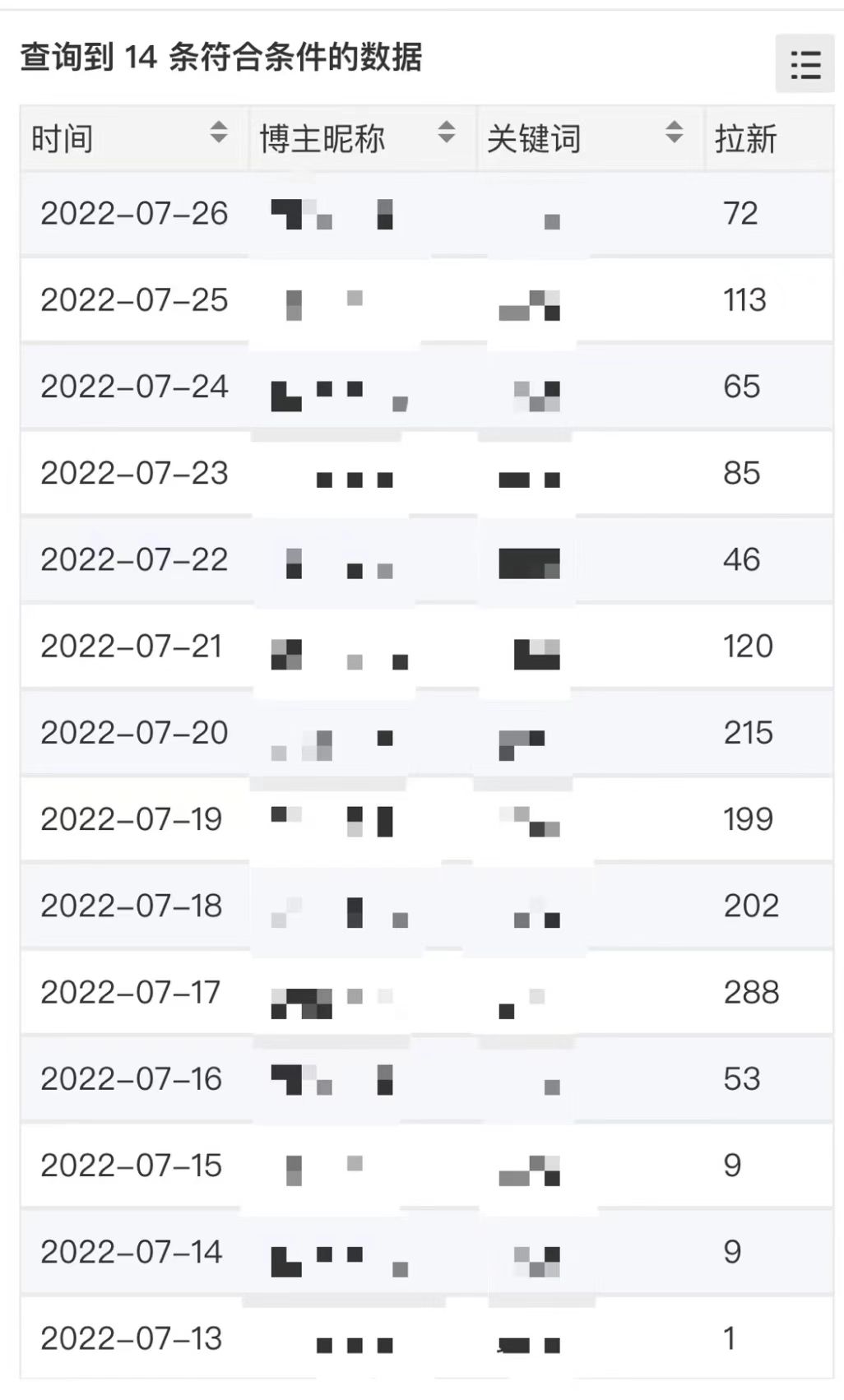 图片[1]-外面收费6880的小说推文拉新项目，个人工作室可批量做【详细教程】-知享知识库