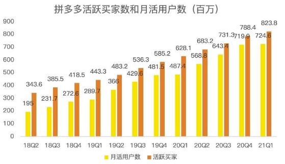 蓝海项目拼多多视频带货课,2022年入百万新风口【视频教程+软件】-知享知识库