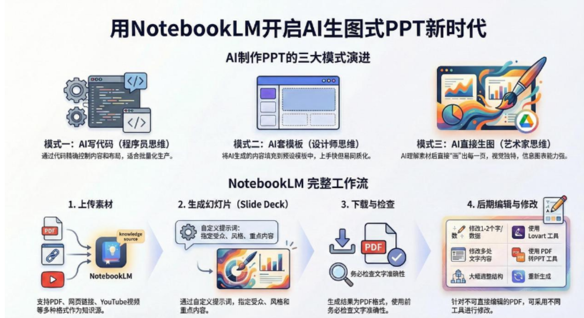 AI-PPT实战600页精华：手把手教你用NotebookLM打造惊艳演示文稿-知享知识库