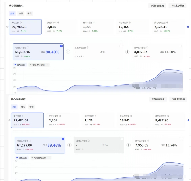图片[2]-薅流第七期：纯0成本淘宝推荐流-小红书薅流最新版目，0投入的电商无货源玩法（附赠往期）-知享知识库