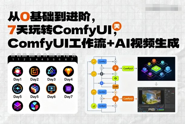 从0基础到进阶，7天玩转ComfyUI，Comfyui工作流+AI视频生成-知享知识库