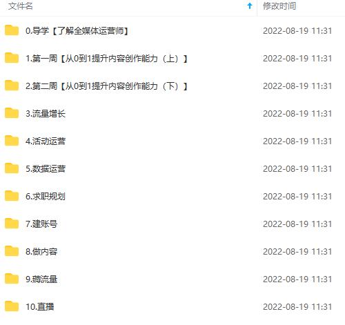 图片[4]-2022全媒体运营师：起薪高，待遇好，紧跟时代风口（全套视频课程+配套课件)-知享知识网