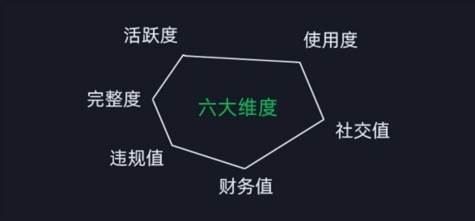 图片[2]-2024版微信安全运营实操攻略，新版升级，更加有效！-知享知识库