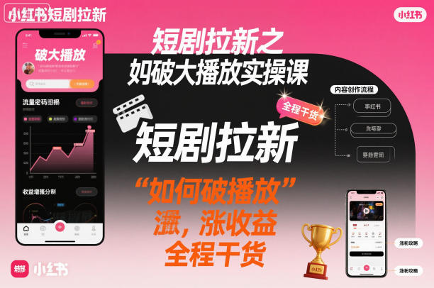 短剧拉新之小红书如何破大播放实操课,如何破播放,涨收益,全程干货-知享知识库