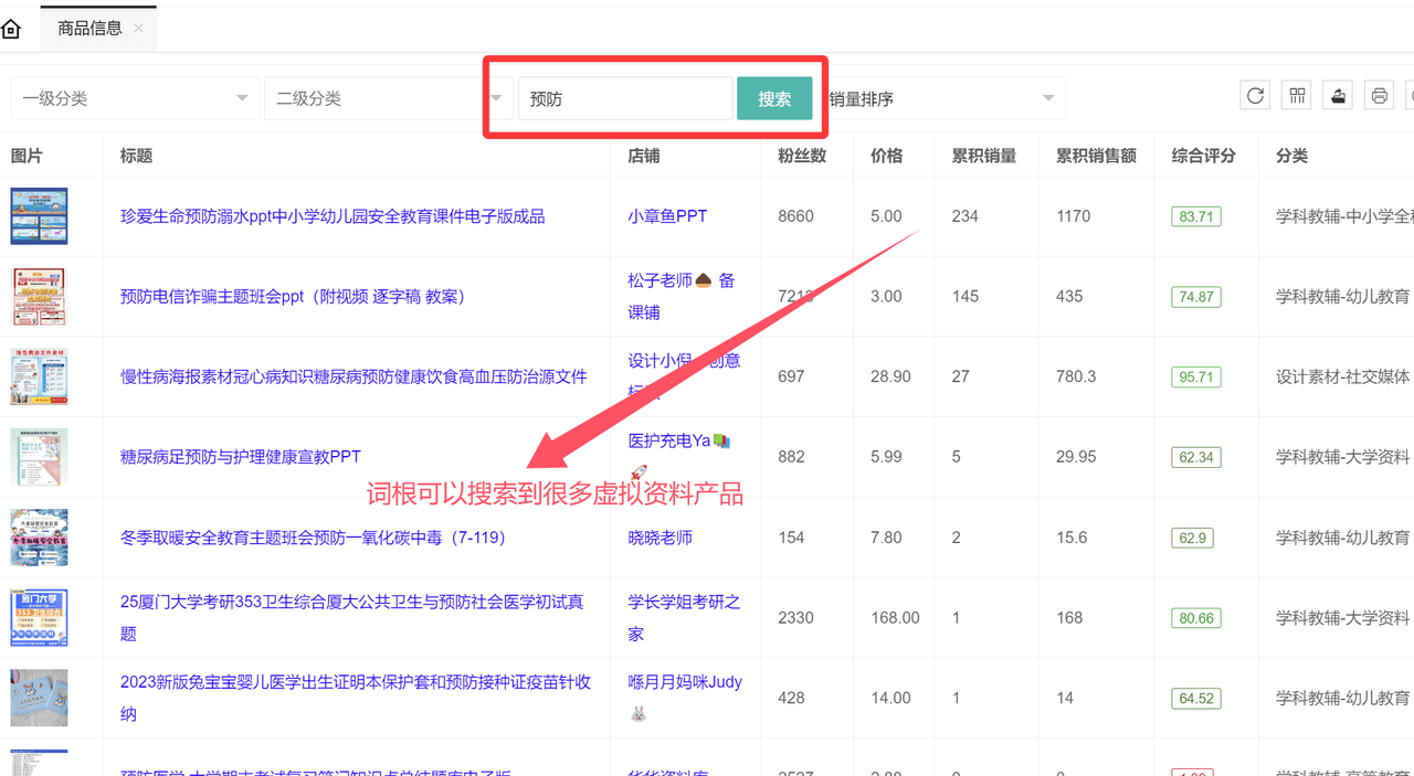 虚拟资料选品词根大全:覆盖20+全行业的掘金指南-知享知识库