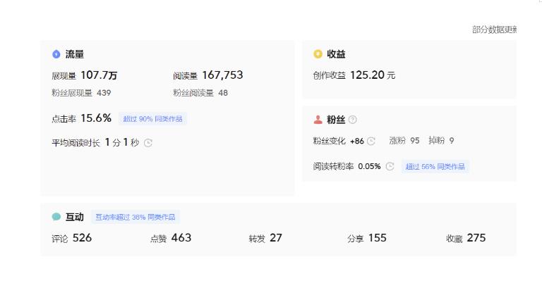 图片[5]-分享微头条AI写作小副业项目，用指令写出10W+爆款微头条，一条龙傻瓜式玩法分享给你-知享知识库