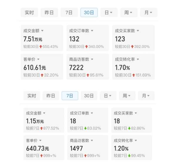 图片[2]-某付费文章：从0开始做拼多多18天收入86600元，客单价600块稳定日销过万，我都做对了什么?-知享知识库