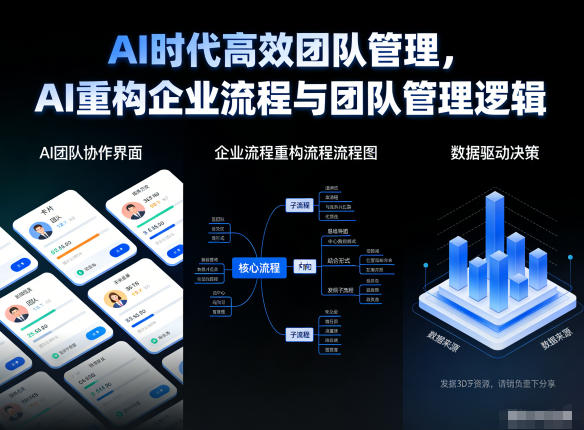 AI时代高效团队管理，AI重构企业流程与团队管理逻辑-知享知识库