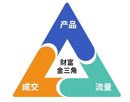 图片[2]-这份营销笔记(产品篇，流量篇，营销篇)，让一个小白从零到月入1W+-知享知识库