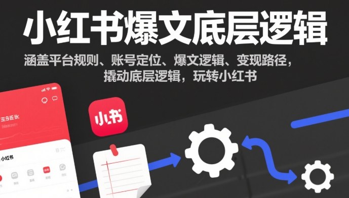 小红书爆文底层逻辑,涵盖平台规则、账号定位、爆文逻辑、变现路径,撬动底层逻辑,玩转小红书-知享知识库