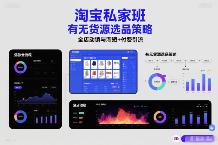 淘宝私家班，有无货源选品策略，高成功率爆款全流程打法，全店动销与淘短+付费引流-知享知识库