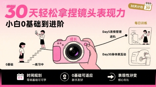 30天轻松拿捏镜头表现力，小白0基础到进阶-知享知识库
