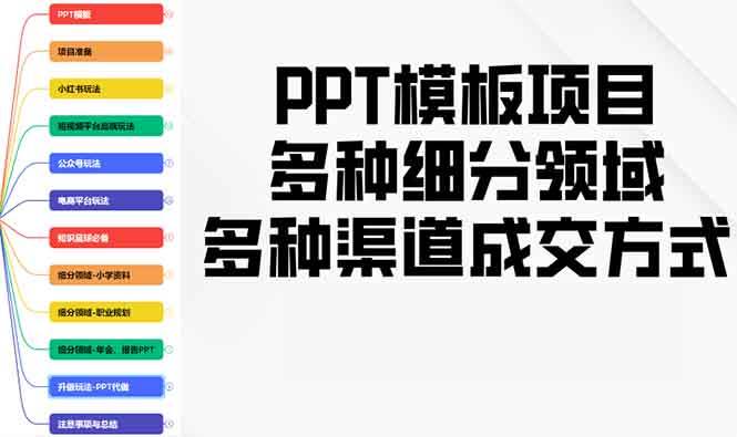（13942期）PPT模板项目，多种细分领域，多种渠道成交方式，实操教学-知享知识库