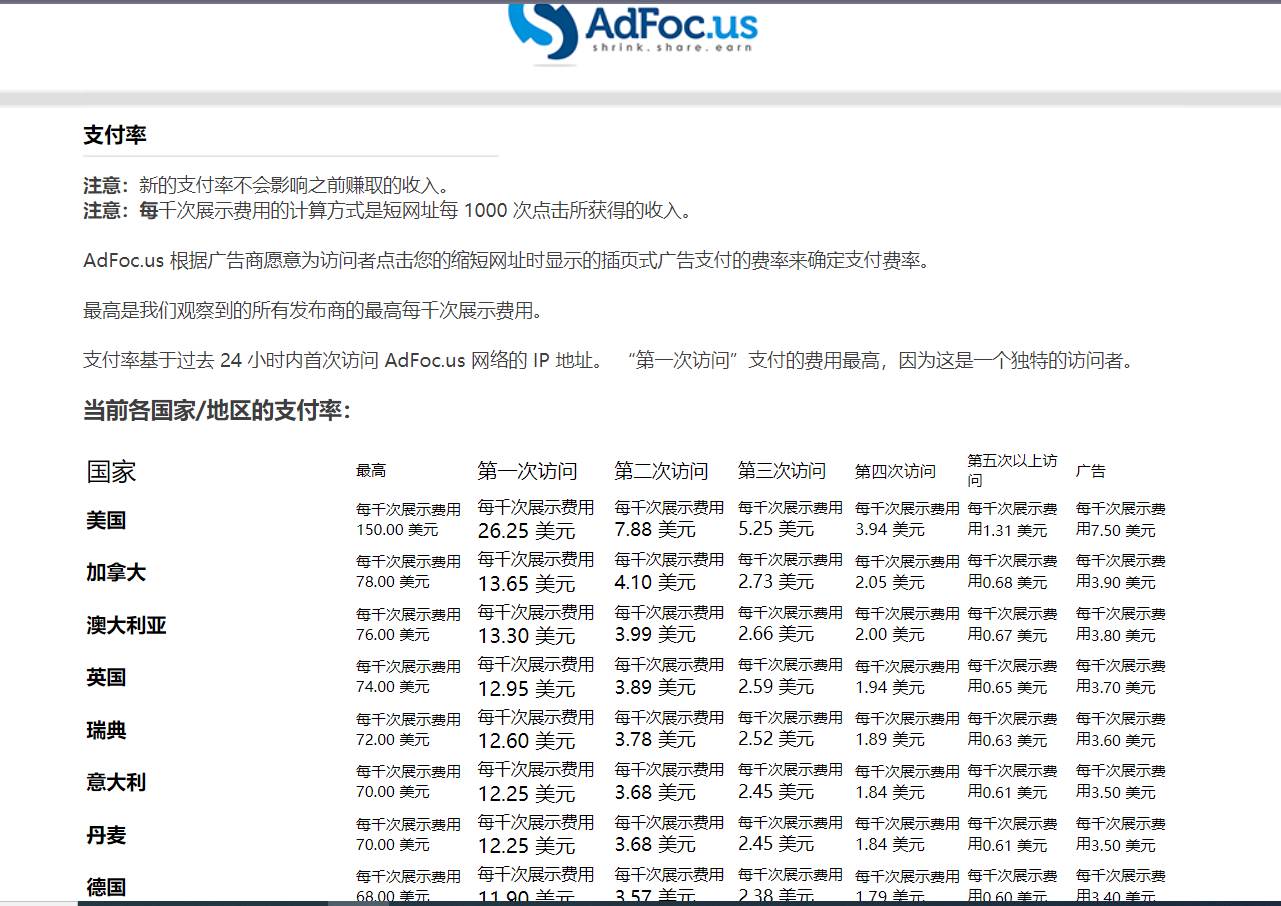 图片[3]-adFoc撸美金项目价值8900，单日收入30美金+工作室可批量搞+脚本已经破解-知享知识库