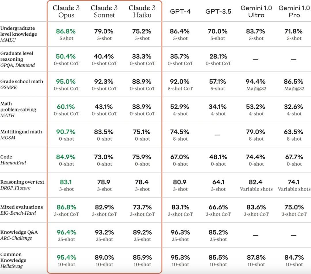 图片[3]-AI掘金技术3.0+Claude3赋能实操变现，日收1000+-知享知识库