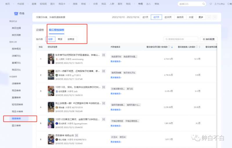 图片[2]-绅白不白·15年操作经历：贫穷低成本玩法电商笔记21节（1107日更新）-知享知识库