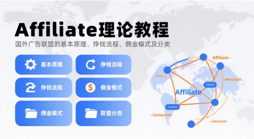 Affiliate理论教程,国外广告联盟的基本原理、挣钱流程、佣金模式及分类-知享知识库