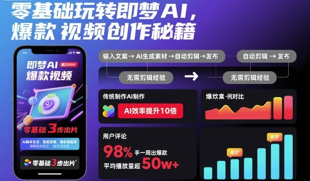 零基础玩转即梦AI,爆款视频创作秘籍-知享知识库