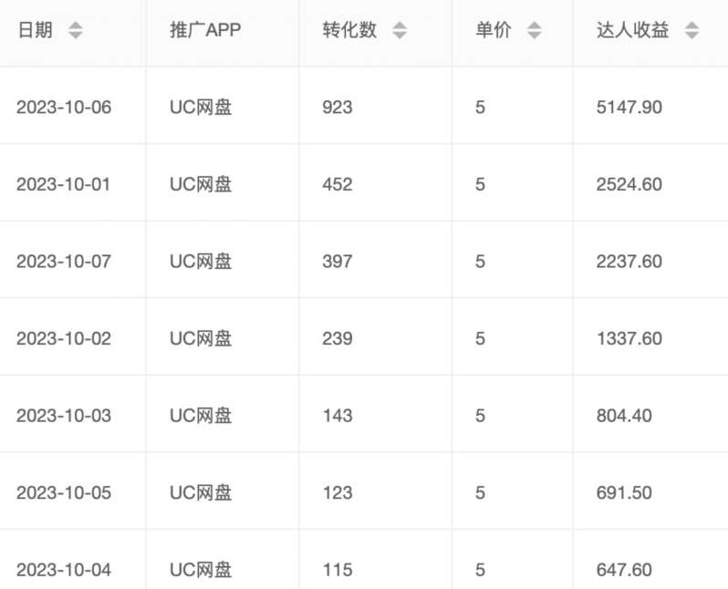 图片[2]-价值1000免费送ai软件实现uc网盘拉新（教程+拉新最高价渠道）【揭秘】-知享知识库