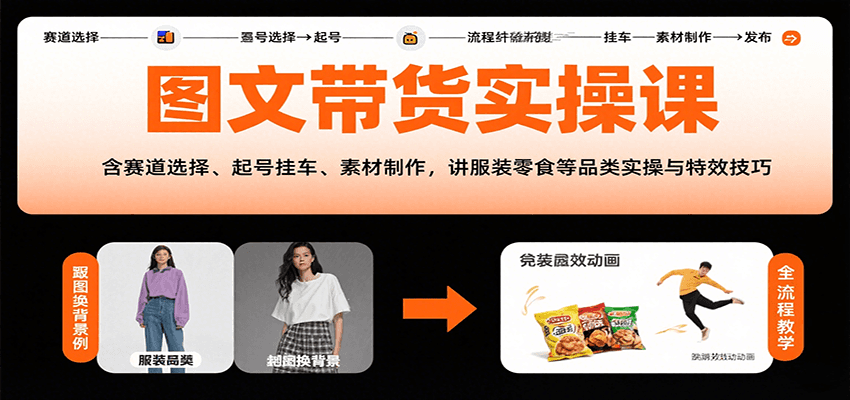 图文带货实操课,含赛道选择、起号挂车、素材制作,讲服装零食等品类实操与特效技巧-知享知识库