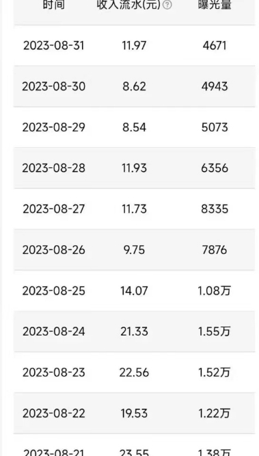 图片[2]-QQ广告分成项目保姆级教程，单账号100W播放量收益2000+【揭秘】-知享知识库